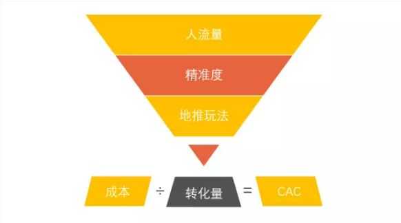 品牌如何进行地面推广?从四方面入手