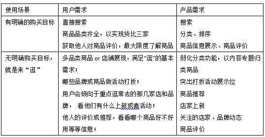 以淘宝和京东为例,从产品设计浅析电商巨头的内容化设计