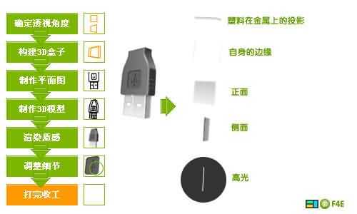 Fireworks实例教程：教你用Fireworks画图标的完整方法（图文）