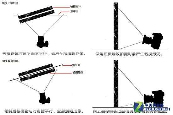 你知道吗 这些摄影技法是做什么用的?
