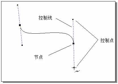 入门:CorelDRAW 绘制线段及曲线的教程