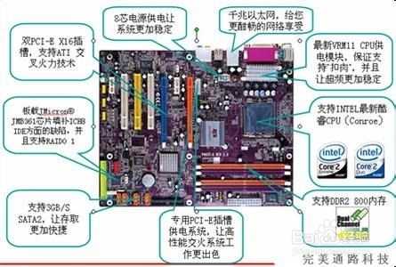 电脑开机自检三大基本故障分析